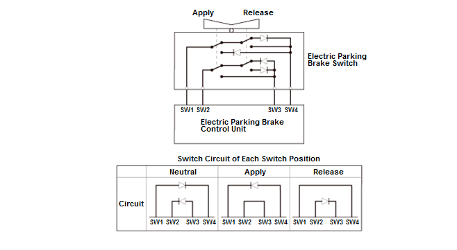 Parking Brake System - Testing & Troubleshooting